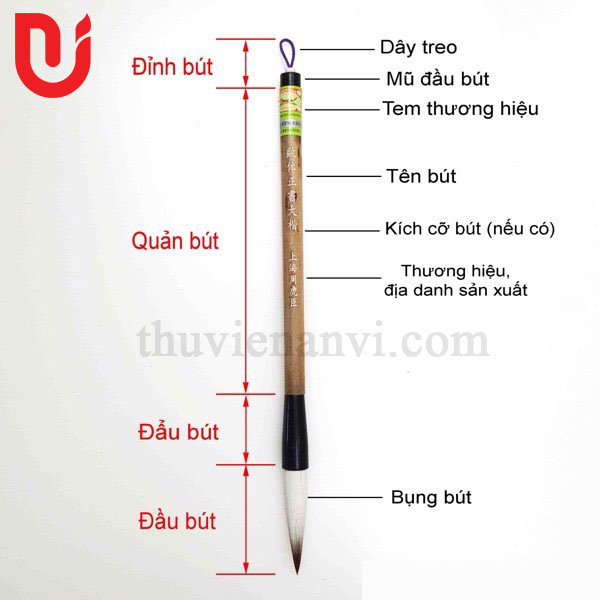 Bút lông thư pháp lịch sử và những kiến thức cơ bản